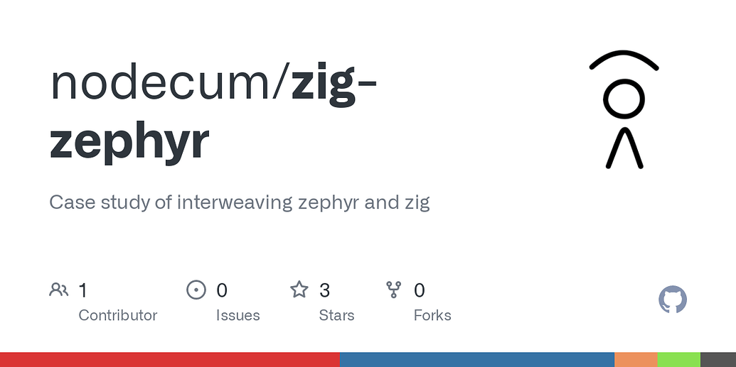 GitHub nodecum/zigzephyr Case study of interweaving zephyr and zig