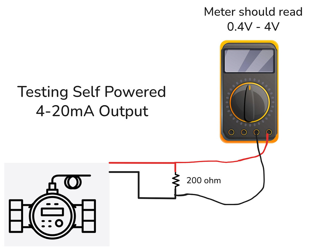 Testing a 4-20mA device - IoT - TMPDIR