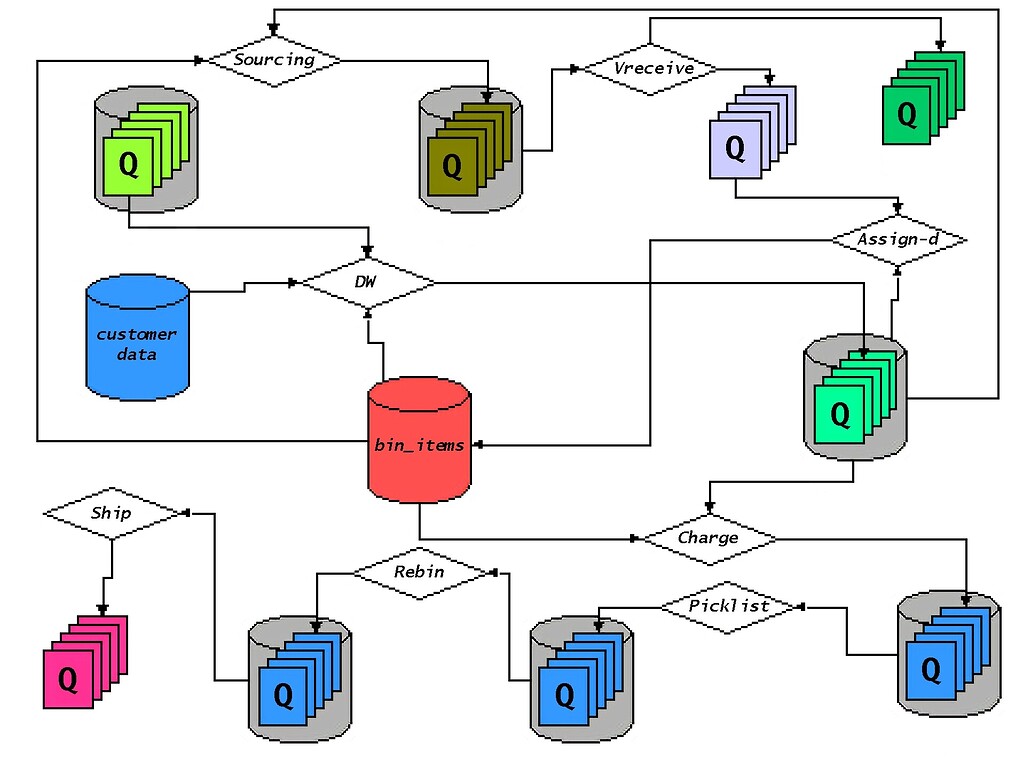 The Distributed Computing Manifesto - Software - TMPDIR