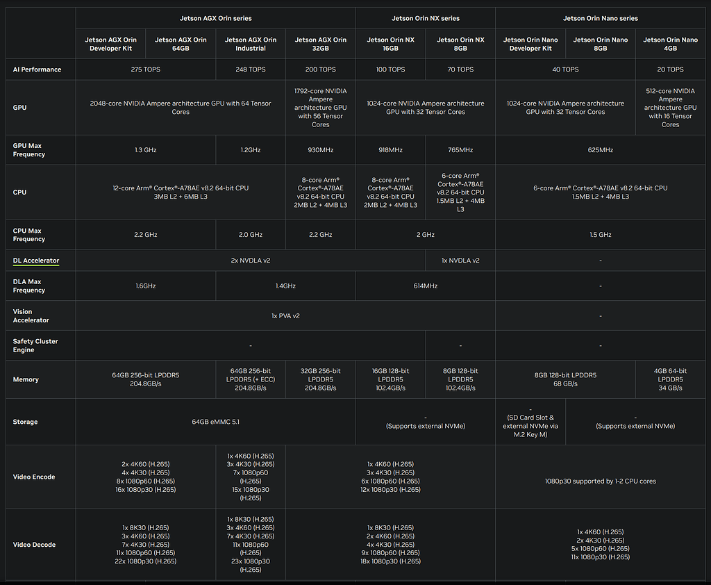 Nvidia Jetson Orin Nano Devkit Notes - Hardware - TMPDIR