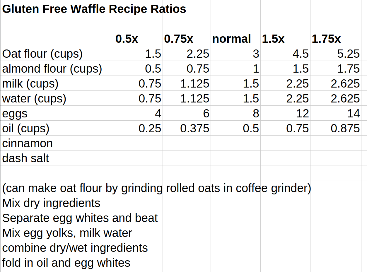 waffle recipe