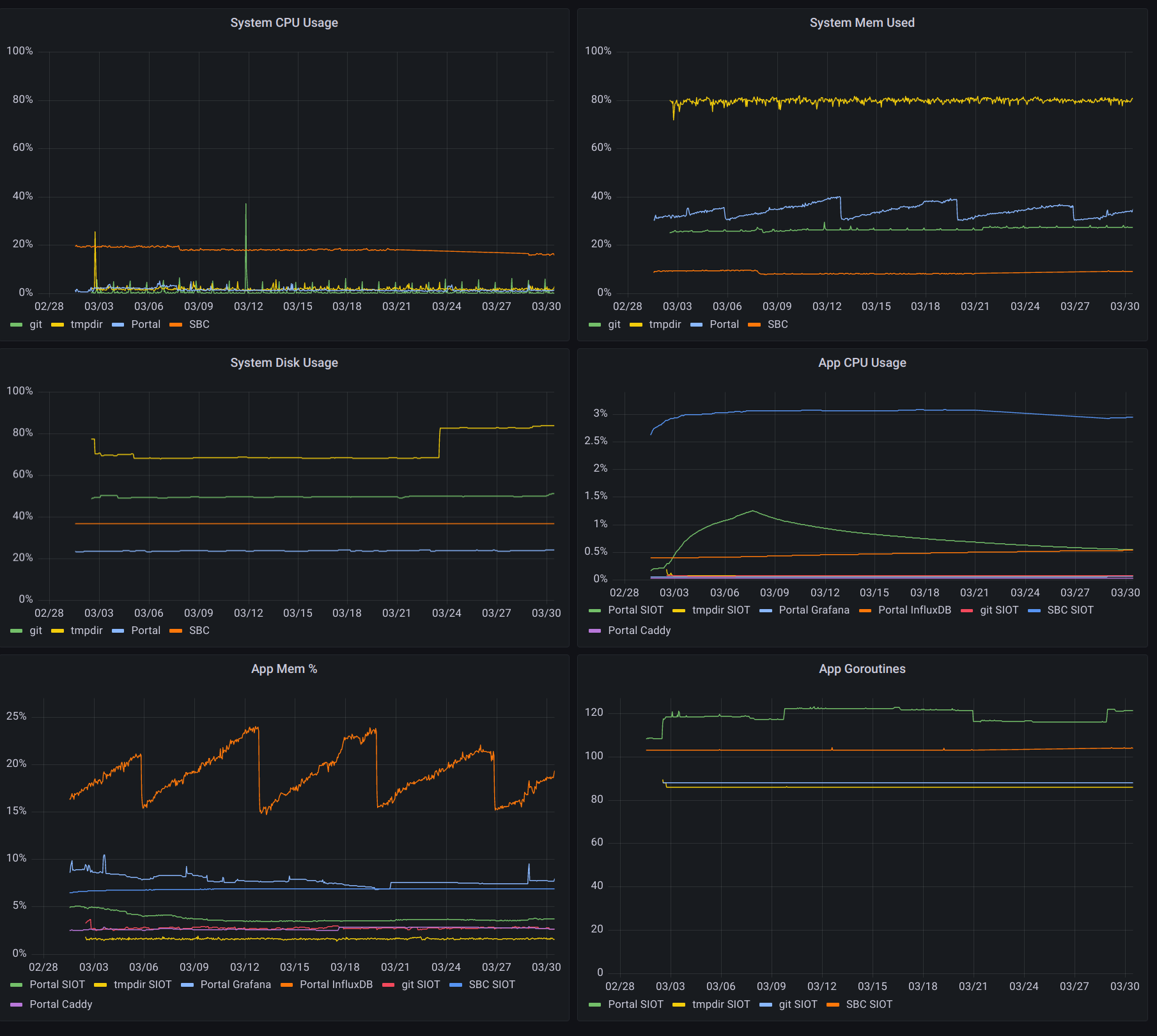 metrics