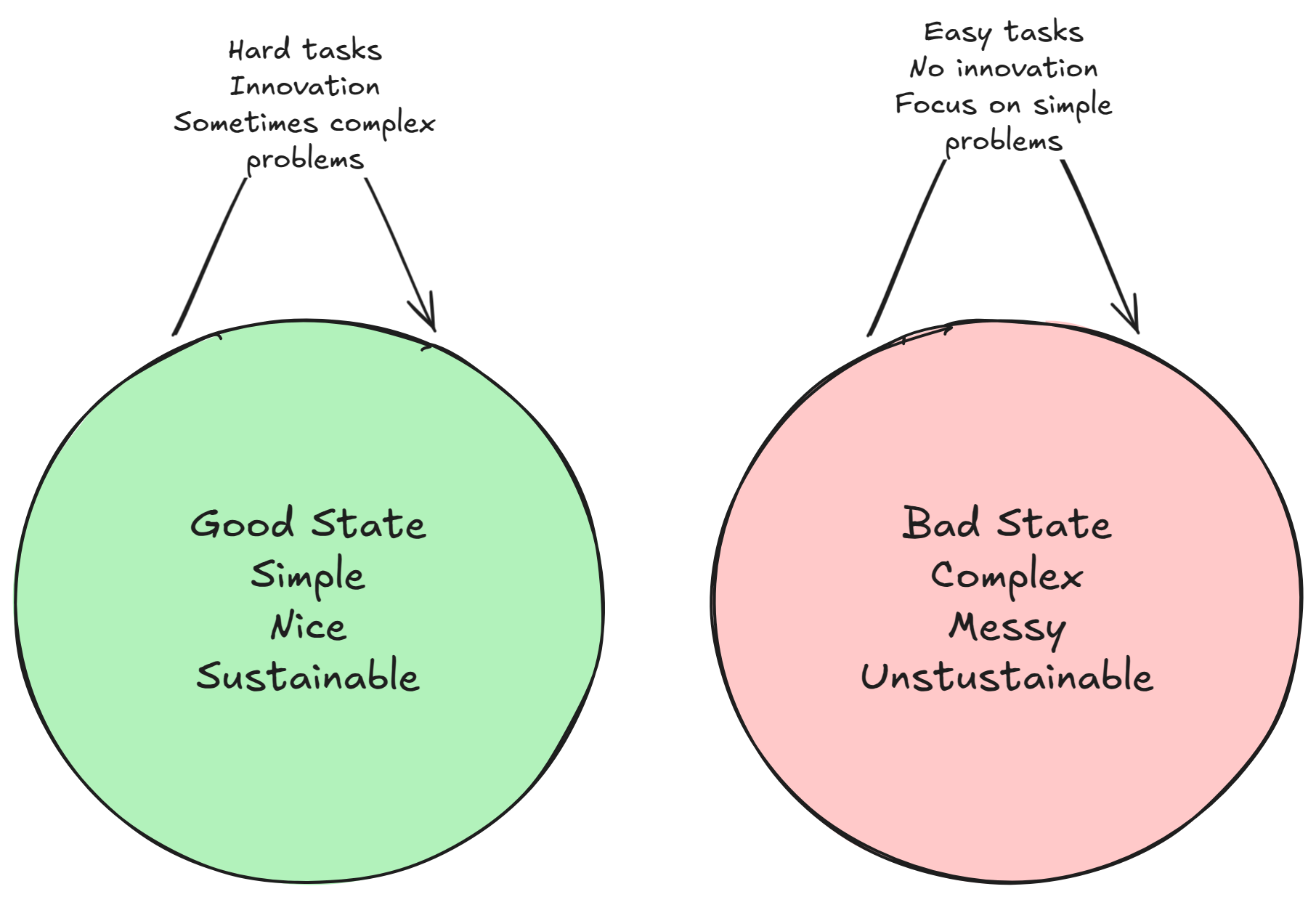 path vs state